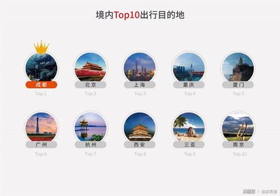 途家2018上半年數(shù)據(jù)報(bào)告 海外業(yè)務(wù)增長(zhǎng)超10倍，最遠(yuǎn)訂單達(dá)冰島，入境旅游業(yè)務(wù)強(qiáng)勁