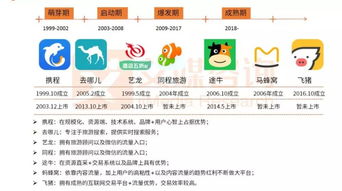 途牛笛風(fēng)升級(jí)引領(lǐng)旅游服務(wù)商轉(zhuǎn)型，跟團(tuán)游與國(guó)內(nèi)旅游業(yè)務(wù)迎來新機(jī)遇