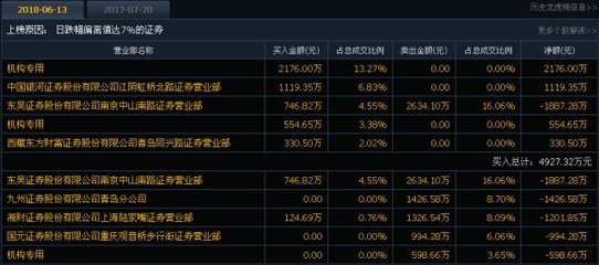 6.14漲停先知 機構低吸布局，入境旅游業務迎來新風口