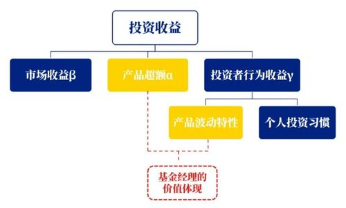 林國懷 關于基金產品業績基準的深度思考
